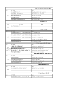 各地区火电厂分布情况(国电集团)