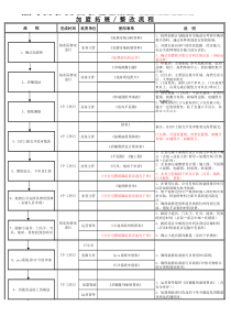 加盟店开店流程(新)
