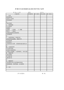 儿科危重患者护理计划单
