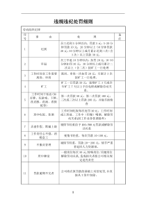 劳动纪律考核标准