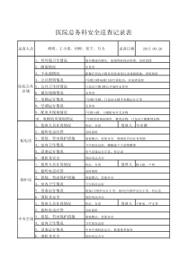 医院总务科安全巡查记录表