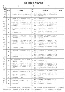 三级医师查房考核评分表