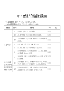 食品生产日常监督检查要点表