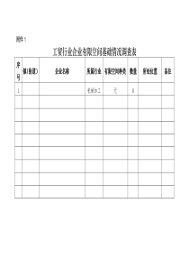 工贸行业安全隐患有限空间作业报表