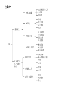 咨询顾问必备宝典技能表