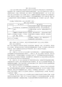 新旧三民主义比较