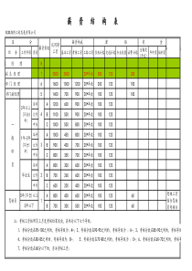 [建设工程公司]薪资结构表