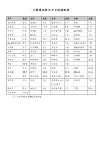 儿童美术机构儿童美术校区开业标准配置