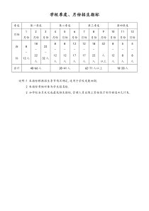 少儿英语学校季度月份招生指标