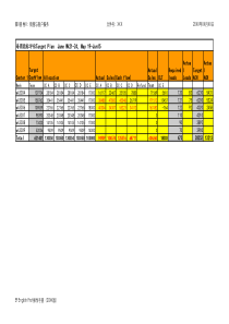 国际教育机构每周指标评估报表WeeklyEvaluation