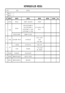 少儿英语营销部监察表