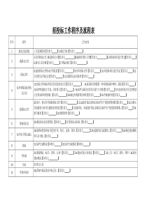常用表格招投标工作程序及流程表