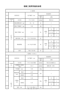 道路工程常用验收标准