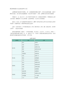 品牌诊断方法