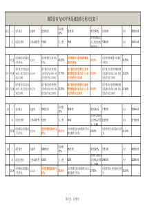 商铺装修预算报价表EXCEL模板(超详细)