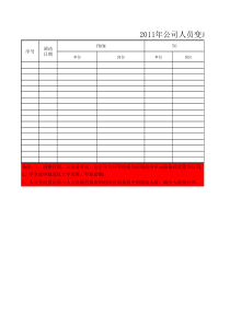 人员变动登记台账