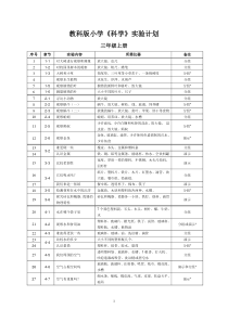 新版教科版小学《科学》3—6年级实验目录