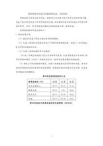 第四季度医疗质量安全管理与持续改进总结1 (1)