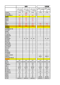 汽车竞品调研表格-