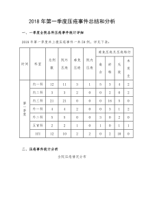 2018年第一季度护理压疮分析报告