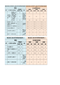 [科技集团公司]财务报销管理规定附表