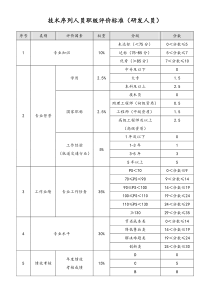 [科技集团公司]技术序列人员职级评价标准研发人员