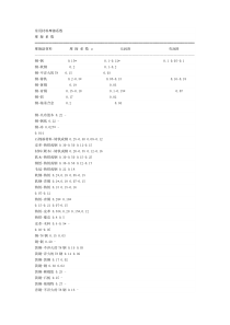 常用材料摩擦系数表