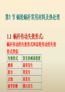 蜗轮蜗杆的材料选择