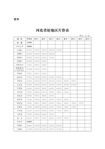 河北省人民政府 关于修订征地区片价的通知冀政发〔2015〕28号