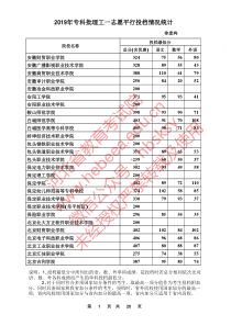 河北省2019年理工专科批一志愿投档情况统计