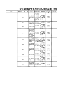 河北省道路交通违法行为(代码)处罚标准(2013版)