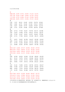 鲁班尺(门公尺)尺寸吉凶表~