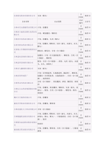 吉林药企名单