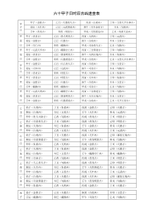六十甲子日时辰吉凶速查表最新
