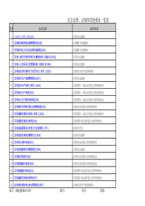 江苏省地方法律法规一览表