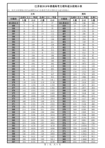 江苏省2018年普通高考文理科逐分段统计表