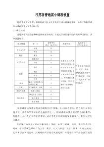 江苏省普通高中课程设置