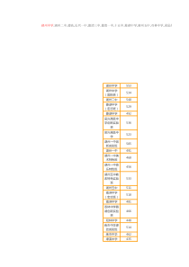 浙江省省一级重点中学