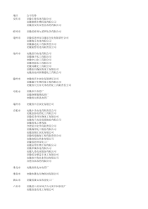 安徽 农药企业列表