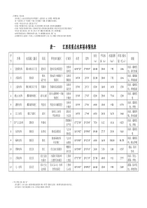 江西省重点水库基本情况表