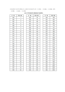 2013年河南高考分数段统计表(理科