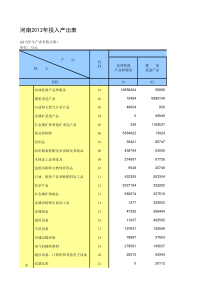 河南2012年投入产出表