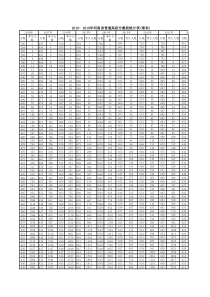 2010-2018年河南高招一分一段表(理科)