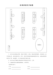 XX便利店平面图