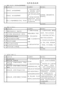 XX汽车4S店洗车标准