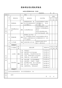 生产部门-质检部绩效考核表