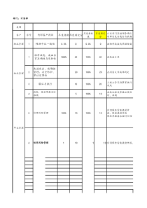 [通用]生产部门物流部关键考核指标