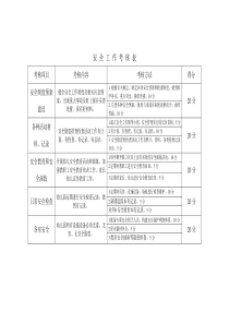 幼儿园安全考核表