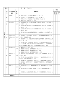 临床医生绩效考核表