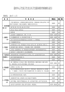 村卫生室人员公共卫生服务绩效考核细则